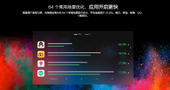 ȦһˢףColorOS 3.1˳