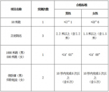 2017ҪͨߵԺУۣĿؿ