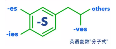 Ӣ΢ 仯һͼ붮