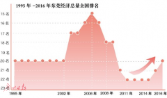 2012-2016궫ݸ8.4%