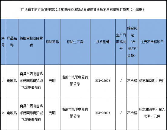 ʡСҵƷ顡紵硢ˮ
