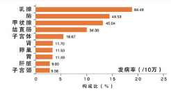 سҽԺԤ֪ʶ潲41415ʱ׼ʱ