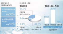 ˮ¹껮35%ˮЧʺ