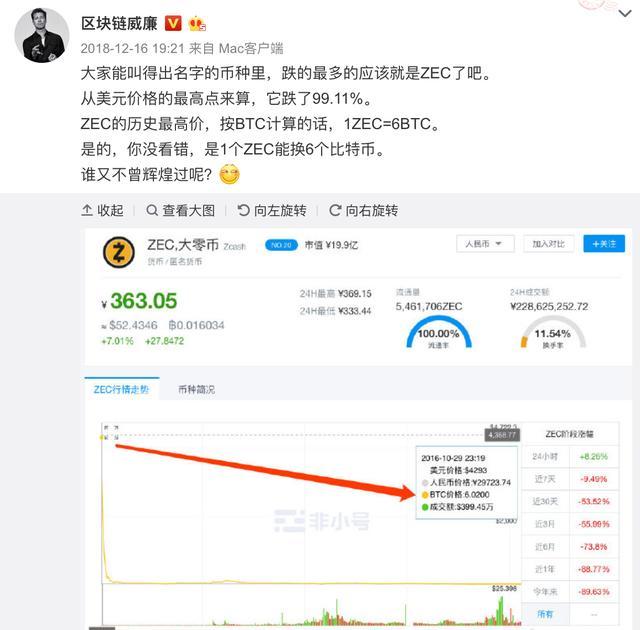 李启威莱特币减半提前_李笑来 比特币_李启威 比特币价格