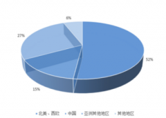 Ŀ | ȼгģ޴󣬿ľʳλ