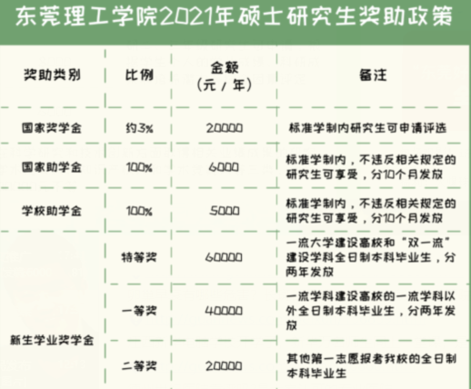 2021궫ݸѧԺ207˶ʿо