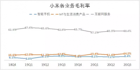 来源:「略大参考」整理小米历年财报