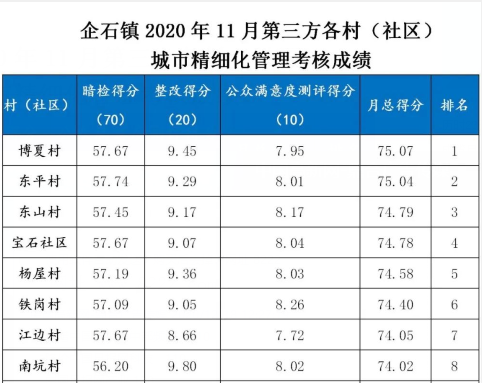 ʯ202011µ壨ϸ˳ɼ