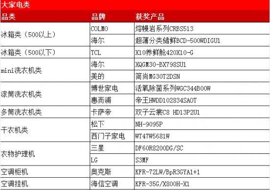 12й߶˼ҵƷߺ춥佱