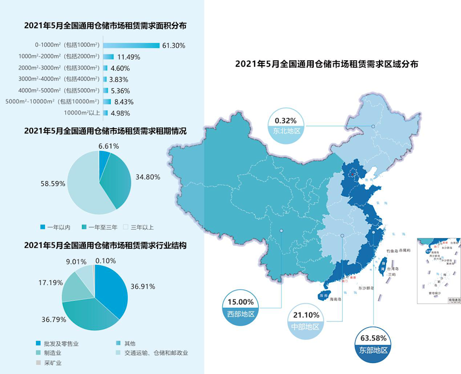 《2021年5月中国通用仓储市场动态报告》发布! 《2021年5月中国通用仓储市场动态报告》发布!