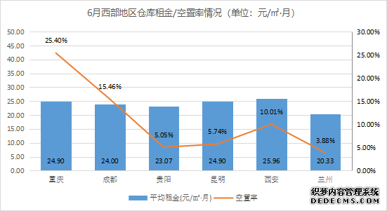2021年6月中国通用仓储市场动态报告 2021年6月中国通用仓储市场动态报告