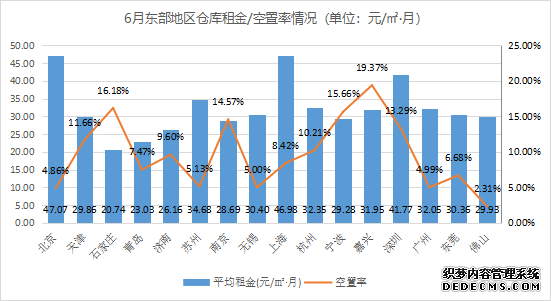 2021年6月中国通用仓储市场动态报告 2021年6月中国通用仓储市场动态报告