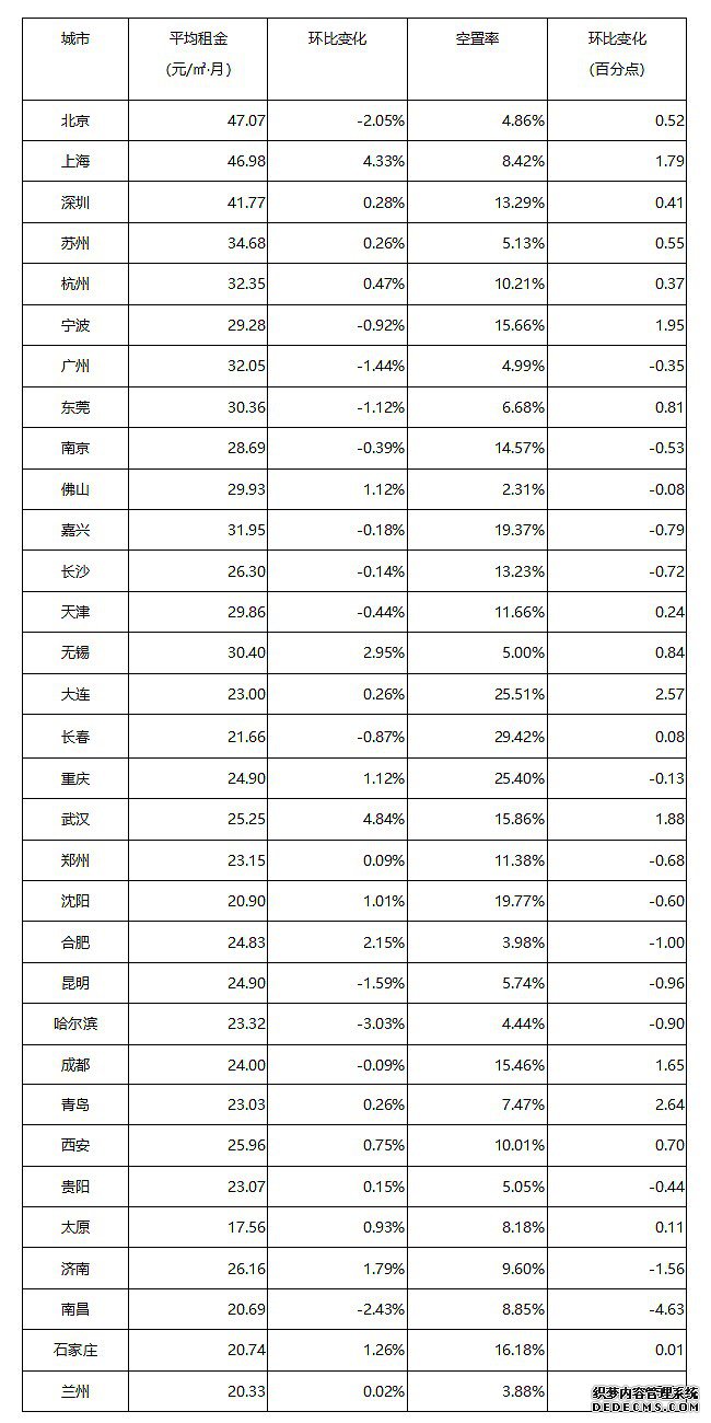 https://www.50yc.com/datareport/110 https://www.50yc.com/datareport/110