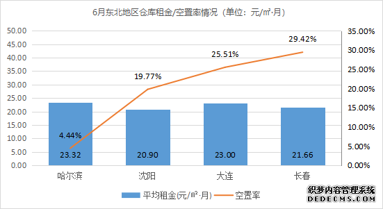 2021年6月中国通用仓储市场动态报告 2021年6月中国通用仓储市场动态报告