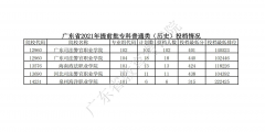 广东省2021年普通高考本科批次录取圆满结束 专科提前批次院校开始投档