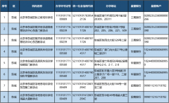 北京首批校外培训机构白名单公布 152家非营利性机构上榜