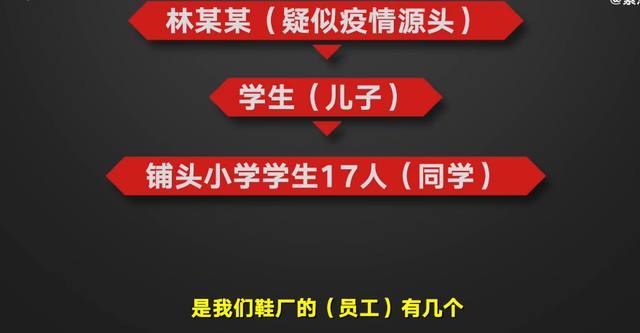莆田一小学和鞋厂疫情呈现交集