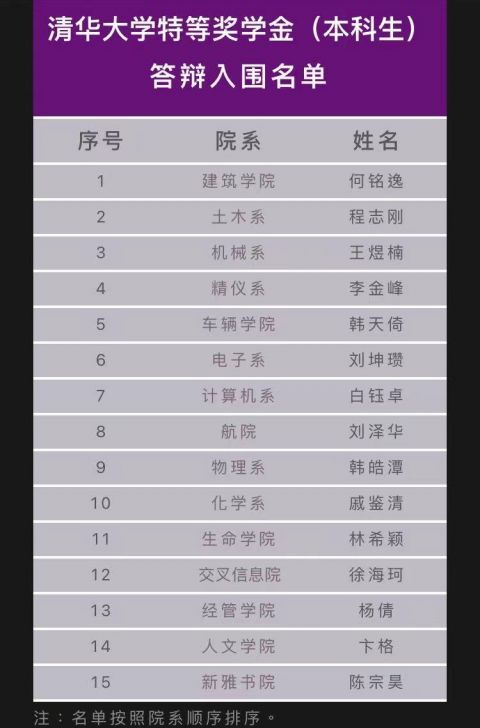 牛啊！杨倩入围清华大学特等奖学金名单 杨倩是谁
