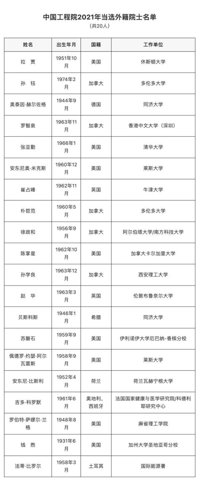 149人新当选为两院院士 最小45岁、5位女性科学家