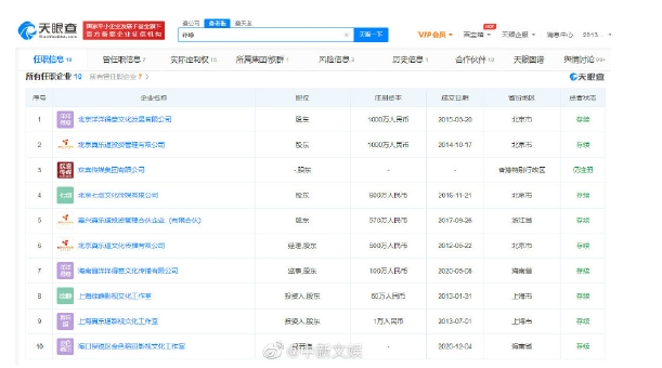 盘点徐峥商业版图 10家企业均与张庭夫妇公司无直接股权关联