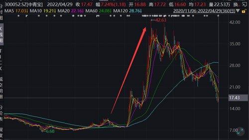 上市公司董事长强制员工五一加班且没有加班费 放言：不服的，马上炒掉！