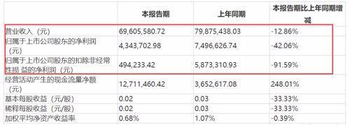 上市公司董事长强制员工五一加班且没有加班费 放言：不服的，马上炒掉！