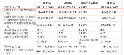 上市公司董事长强制员工五一加班且没有加班费 放言：不服的，马上炒掉！