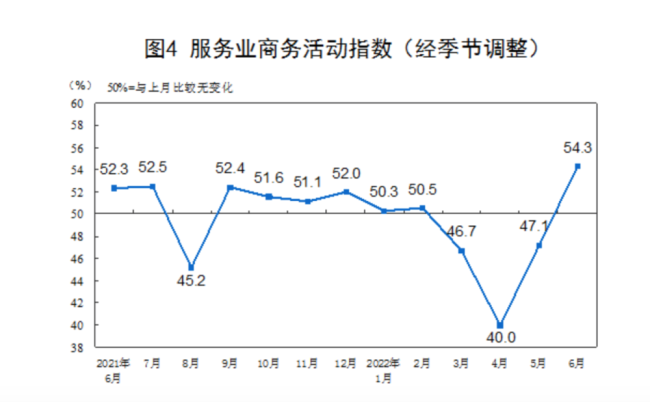 承压趋稳，上半年服务业发展韧性显现