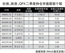 长线资金二季度布局路径显露