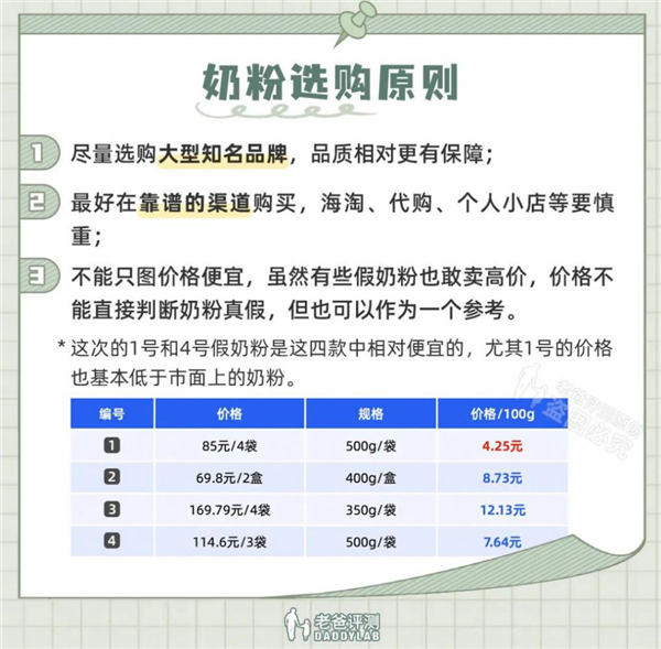爆卖的“俄罗斯老奶粉”你敢买吗？有店铺销量过万 实测后要睁大双眼别被骗