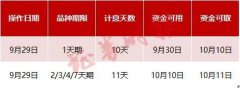 1天“躺赚”10天收益！薅羊毛机会来了