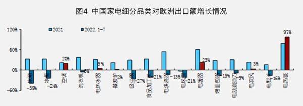 中国取暖设备火到欧洲 电热毯取暖器等成为抢手货