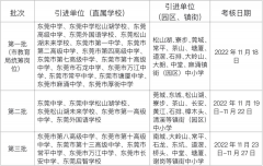 东莞招聘265名公办中小学校教师！