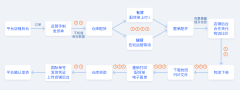 亚马逊erp自发货_亚马逊FBM自发货erp