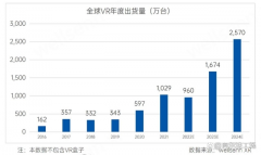 昆仑万维为何选择在VR赛道上投下重注？