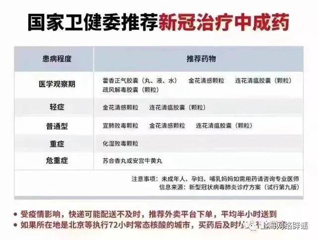 新冠吃药清单、预防药方是否靠谱 提醒：对症下药