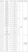 2023年春季班书画类课程发布