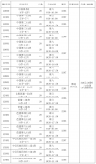 2023年春季班舞蹈类课程发布