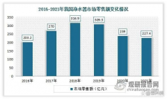 国内净水器的销量持续走下坡路