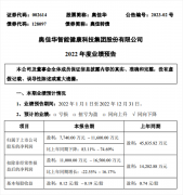 奥佳华预计2022年度净利润约1.16亿元 同比下降达83.11%