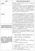 东莞市2023年初中学业水平考试体育与健康考试具体方案正式确定