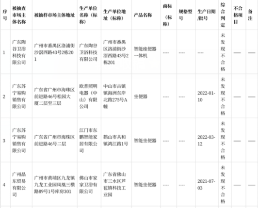 2022年广州市智能坐便器产品质量监督抽查结果发布
