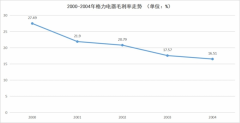 家电巨头未来还会面对哪些挑战？