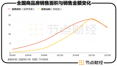 2023老板电器请回答：新周期下，新业务如何撑起第二曲线？