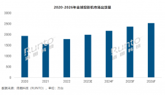 2022年全球投影机市场