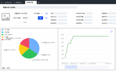 亚马逊财务怎么做账