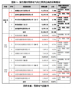 美的、小米代工厂雪