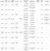 苏州市2023年电磁灶产