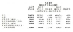 一季度小米智能手机业务收入同比下降23.6%