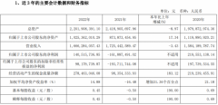 2022年我乐家居实现营